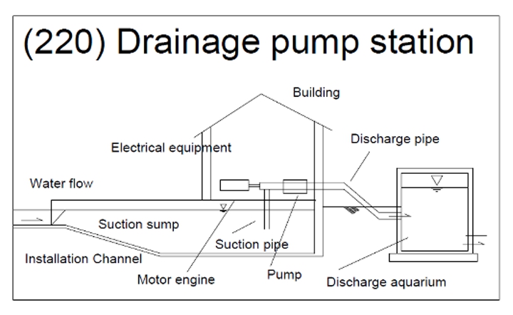 Engineering Words In English